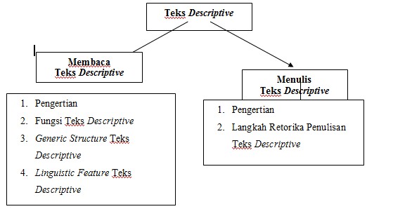 Avisha Com Modul Diklat Pendalaman Materi Bahasa Inggris Aspek Descriptive Avisha Com Modul Diklat Pendalaman Materi Bahasa Inggris Aspek Descriptive