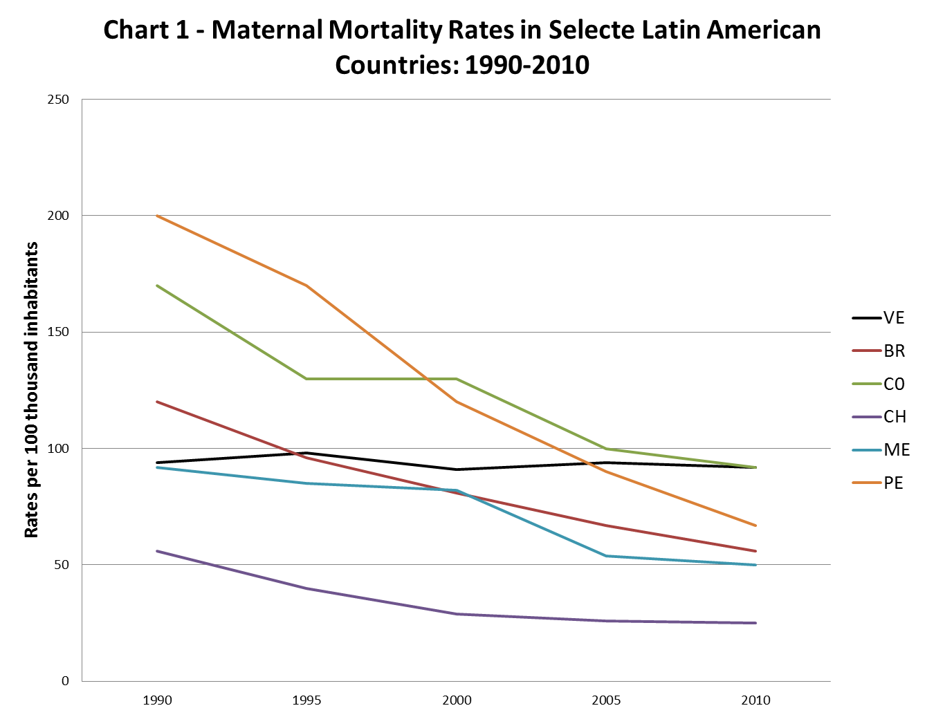 HEALTH MONITOR Health in Venezuela Over a Decade of Missed Opportunities