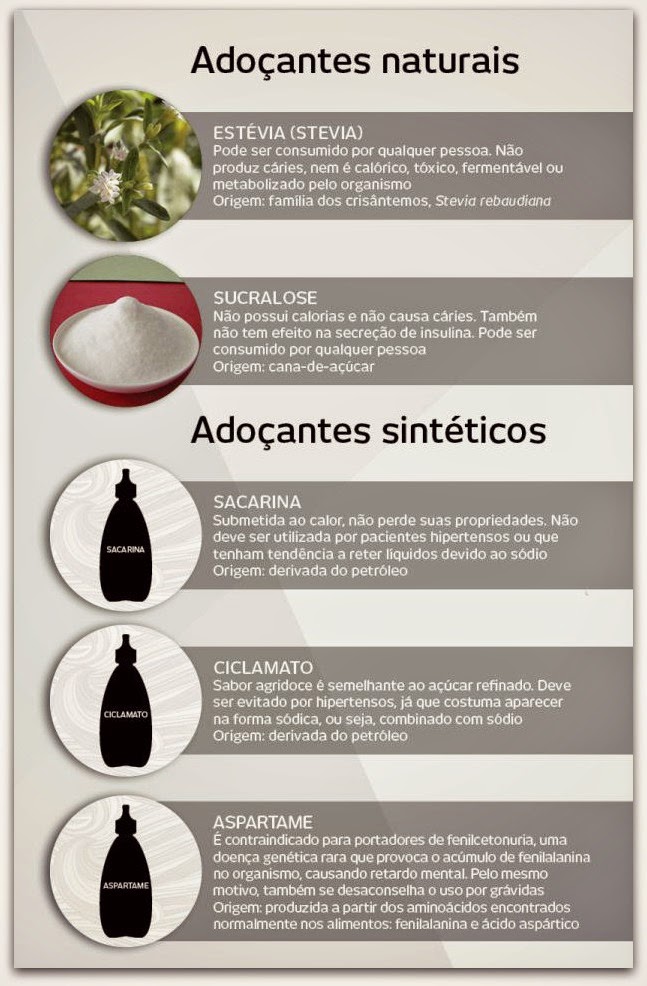 Adoçantes Que Podem Ir Ao Fogo Querida dieta!
