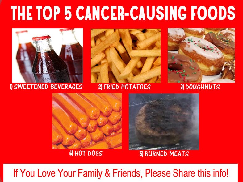 Cheese causes cancer
