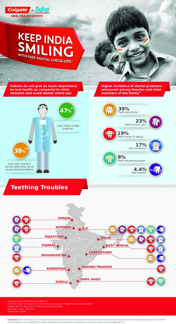 Chennai City This Week Colgate Pledges To Keep India Smiling