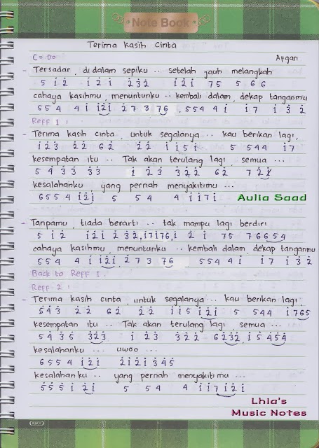 Not Angka Lagu Afghan | Not Angka Lagu