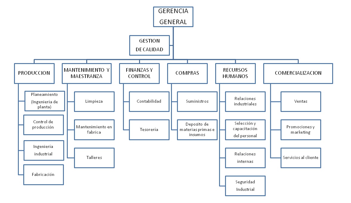 FUNCION MANTENIMIENTO MAQUINA INDUSTRIAL funcion mantenimiento maquina industrial: