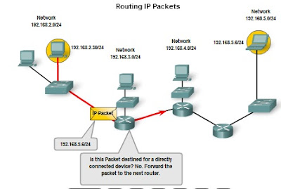 Pengertian dan Struktur Pengalamatan Jaringan IPv4 (IP versi 4) 6_