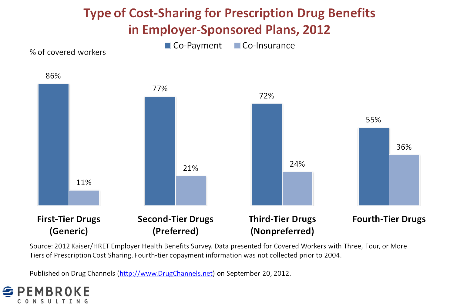 Duloxetine Price