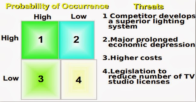 strategic marketing plan dissertation Considerations in the planning process a strategic marketing plan revolves around the kind of environment the entity desires to establish for the client in the quest. strategic marketing plan dissertation Considerations in the planning process a strategic marketing plan revolves around the kind of environment the entity desires to establish for the client in the quest.