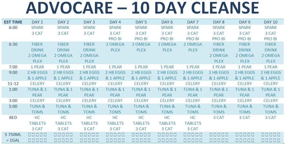 10 Day Cleanse Diet Plan Advocare