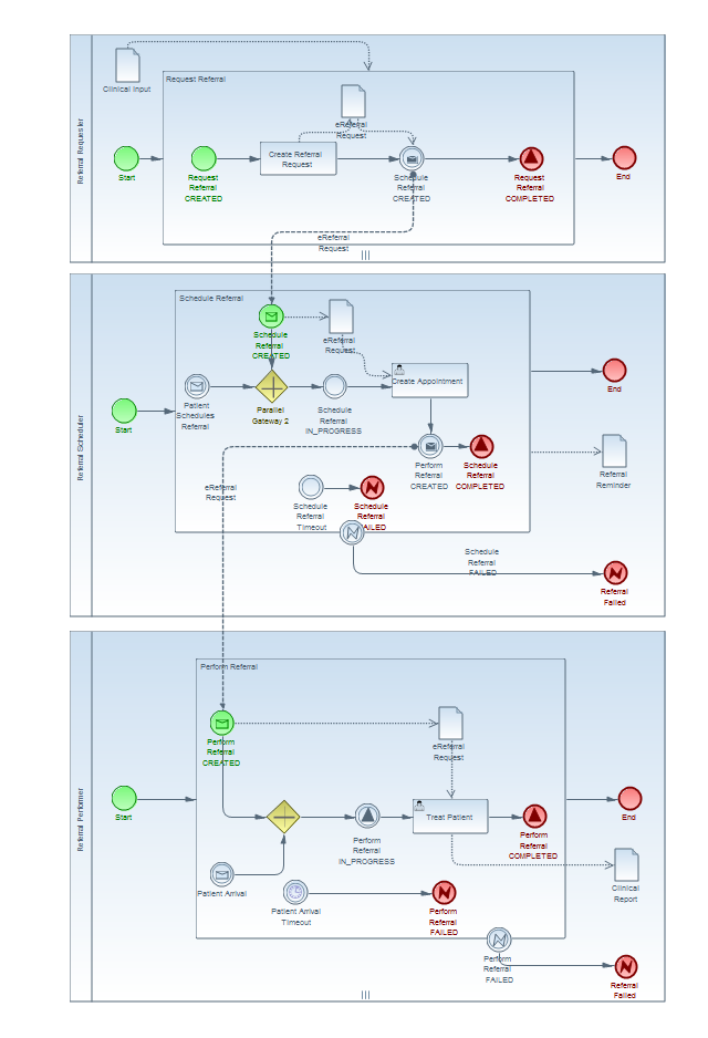workflow standards workflow standards 28 images workflow standards 28 workflow standards workflow standards 28 images workflow standards 28
