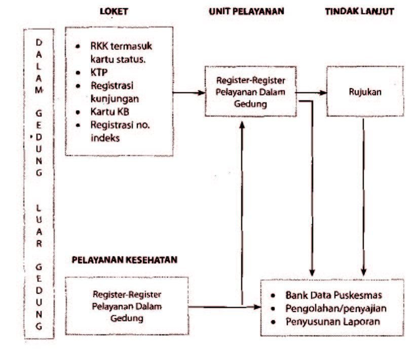 Makalah Pencatatan Dan Pelaporan Kesehatan Masyarakat Seputar Laporan Makalah Pencatatan Dan Pelaporan Kesehatan Masyarakat Seputar Laporan