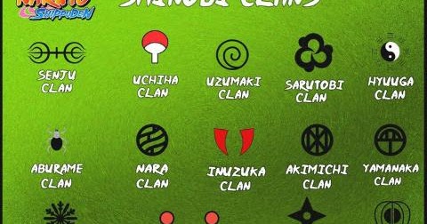 Naru19 Klan Klan Dalam Cerita Naruto Naruto clan rankings the rankings in this video are only about clans not a specific member of the clan , for example : naru19 blogger