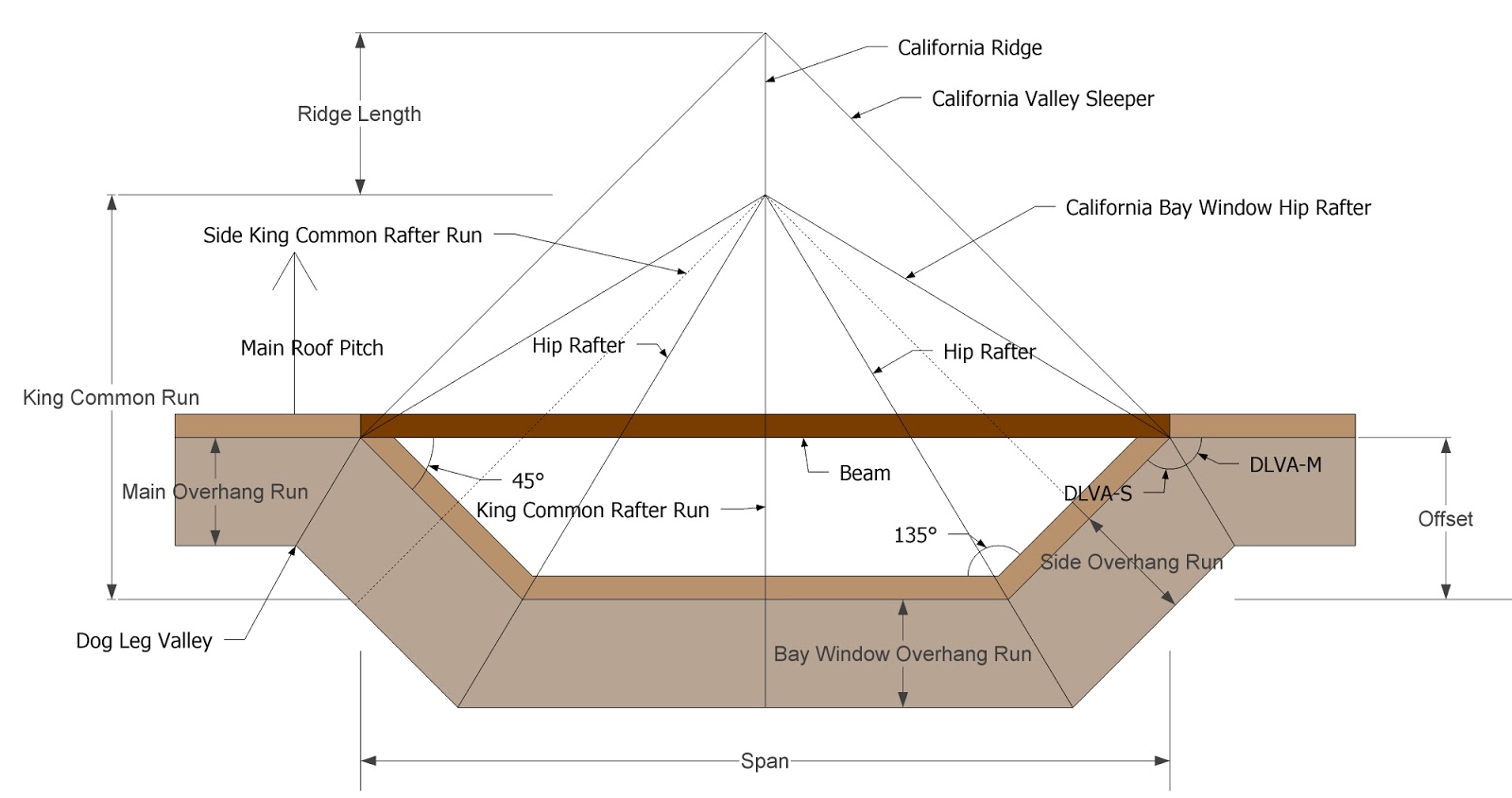 Roof Framing Geometry California Bay Window Hip Rafter Head Cuts