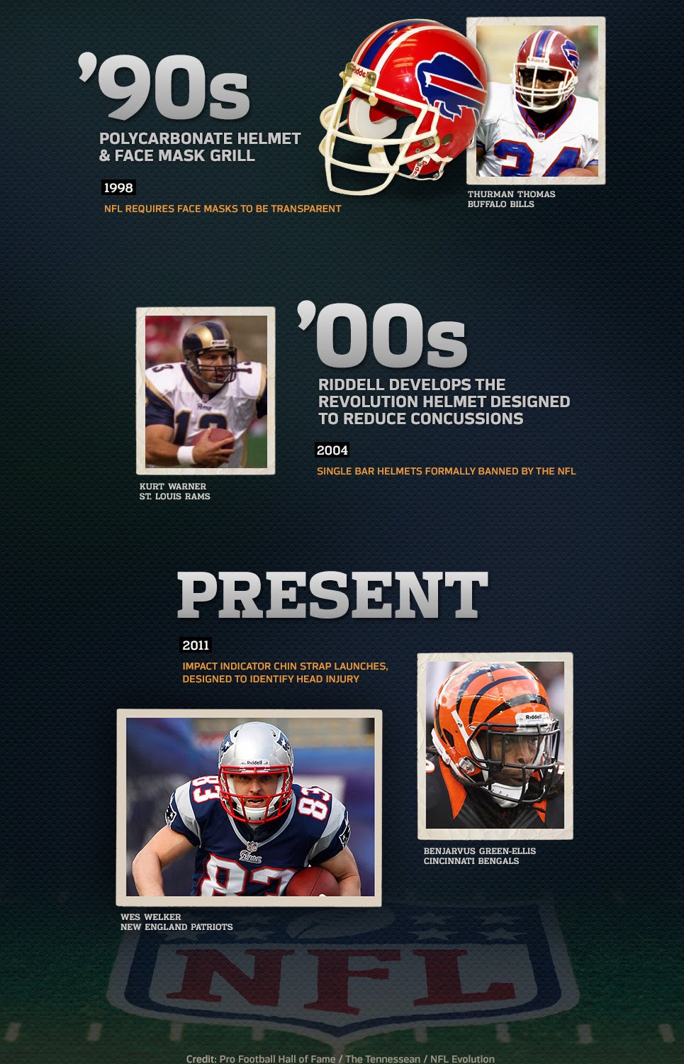 The Wearing Of The Green And Gold Evolution Of The Nfl Football