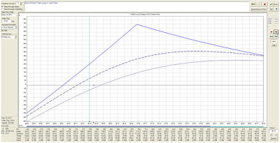 Oil Options Chart