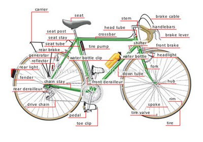 Bicicleta em inglês: as Partes, Acessórios e Tipos - English Experts