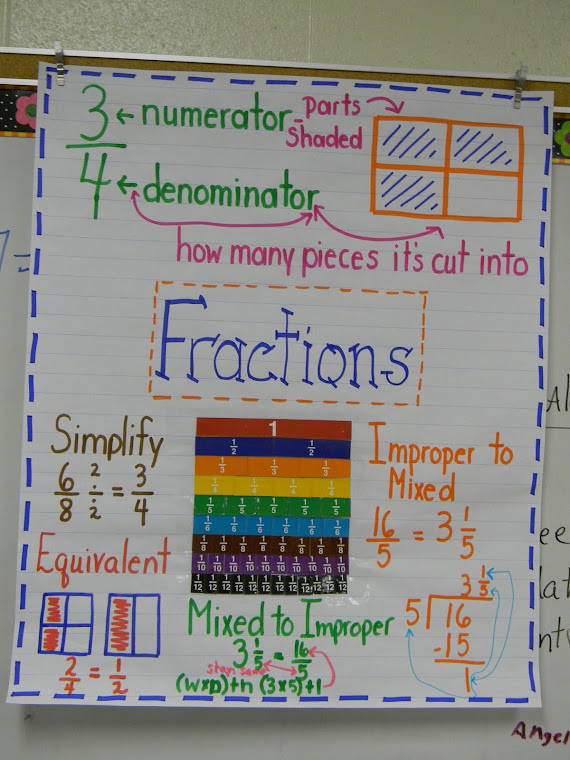 Fractions Anchor Chart