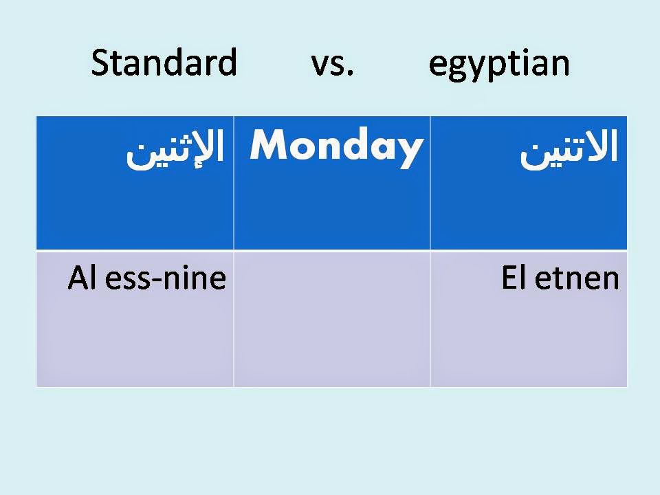 Speak Arabic Like An Egyptian Days of the Week standard arabic vs