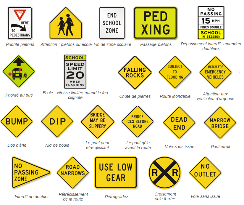 Préparation d&rsquo;un Roadtrip dans l&rsquo;ouest américain: La conduite aux USA