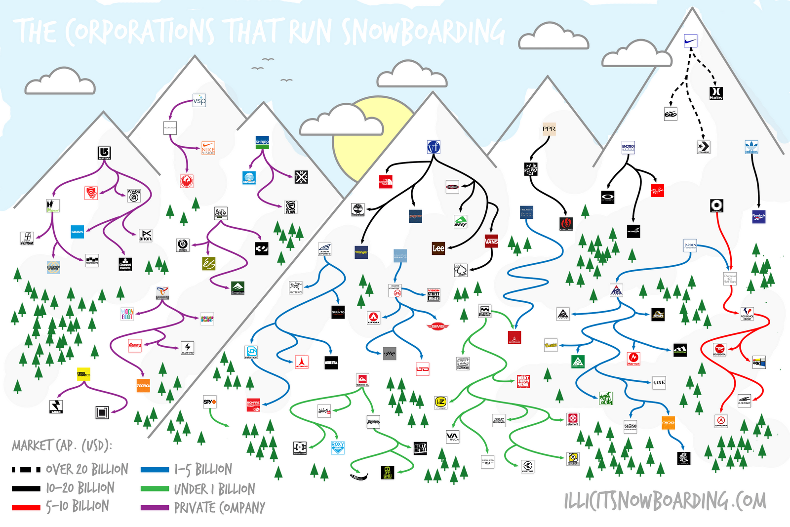 [Immagine: Snowboard-Brands-Piste-Map.png]