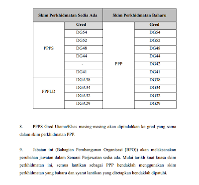 ijazah dan diploma dalam syarat lantikan skim perkhidmatan sedia ada