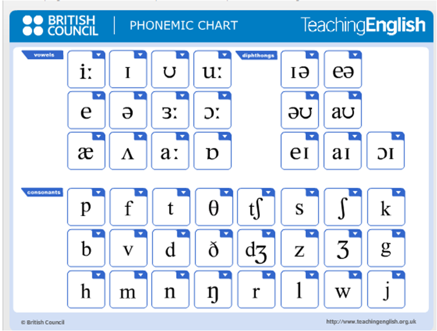 Bbc Phonetic Chart