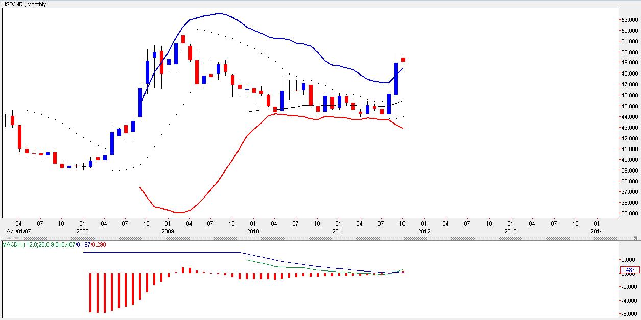 a to z forex indicators