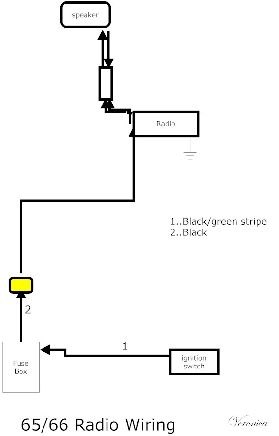 The Care And Feeding Of Ponies  1965 Mustang Wiring Diagrams