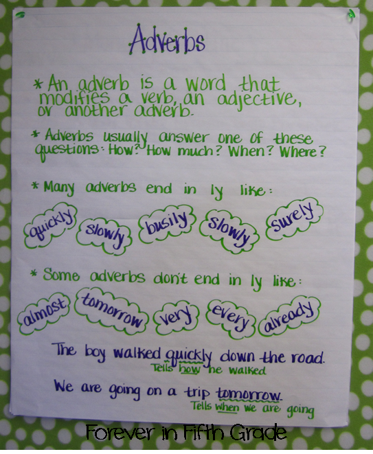 Adverb Anchor Chart