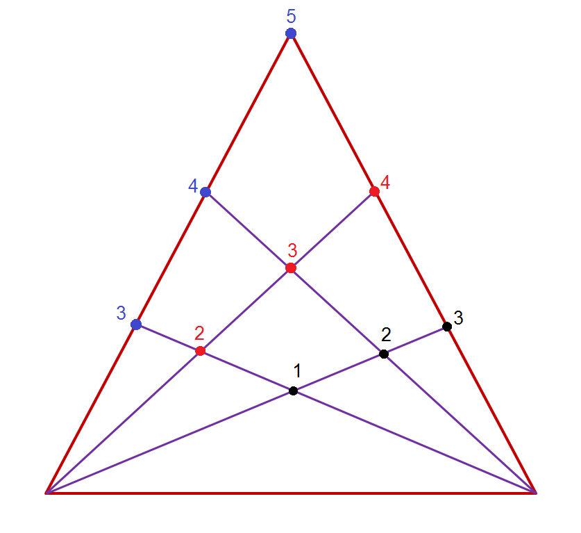 MEDIAN Don Steward mathematics teaching systematic counting of triangles