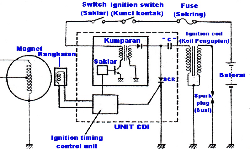 Wiring Diagram Sistem Dc Cdi
