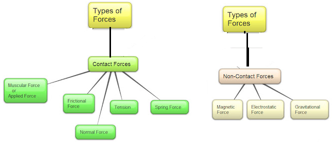 science exam papers online science exam papers online