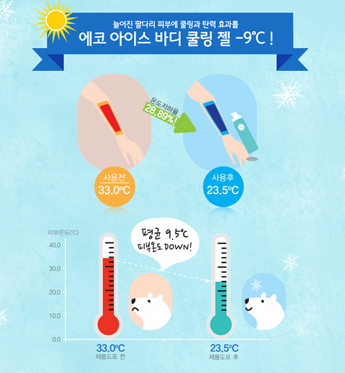 Innisfree Eco Ice Cooling Products for the Summer Memorable Days