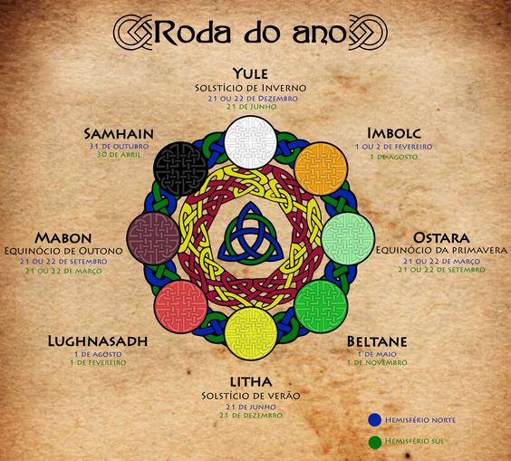 RODA DO ANO