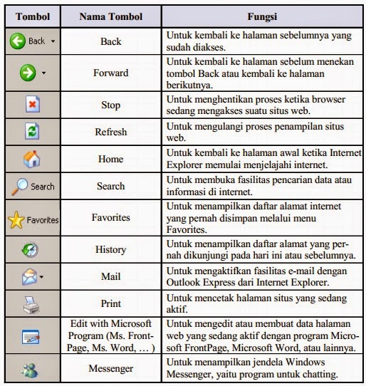 Math Edutainment: Mengenal Browser Internet Explorer