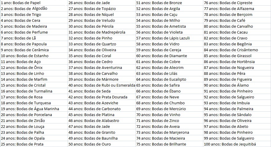 Aplicativo para encontrar apartamentos Aplicativo para encontrar apartamentos