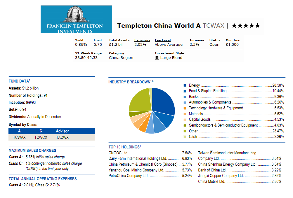 Templeton China World Fund (TCWAX) MEPB Financial