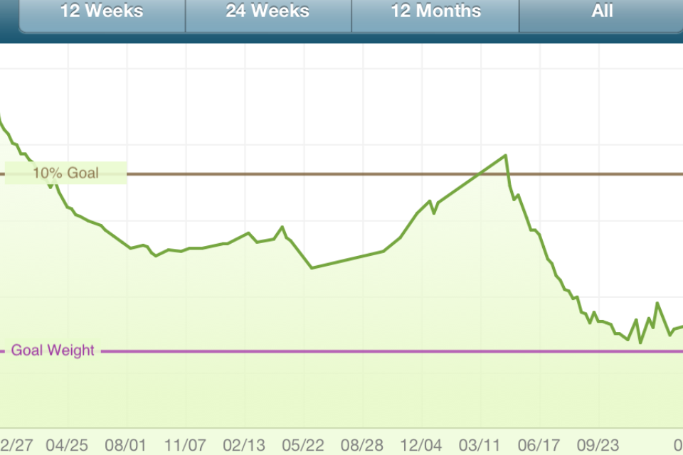 Triathlon Grandma 200 Pound Journey To World Championship Part