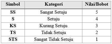 Tutorial Kampus Com Kumpulan Tutorial