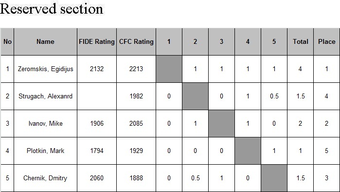 Tournament Table - Reserved Section