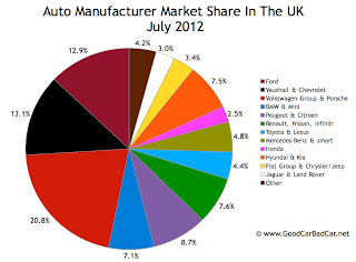 jaguar land rover market share uk