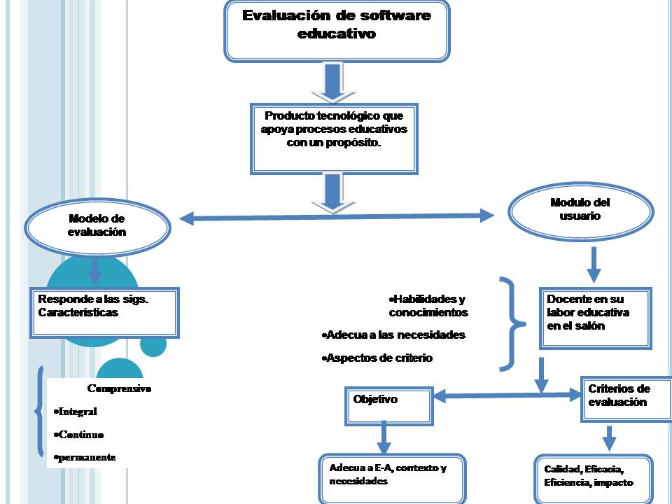 La Tecnologia Aplicada A Los Centros Educativos Mapa Conceptual