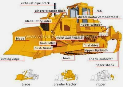 Bulldozer Components