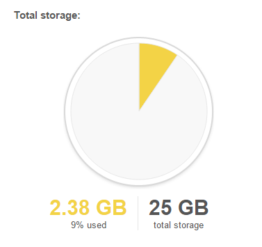 Google Is Offering 2GB Of Free Drive Storage To Those Who Take An Account Security Checkup