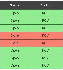 Grid View Row Color on RewDataBound Event