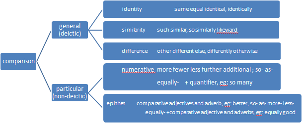 Find Study Materials Of English Language Literature And Elt