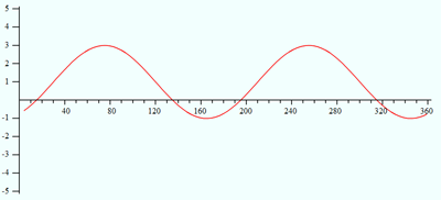 Matematikaku Grafik Fungsi Trigonometri