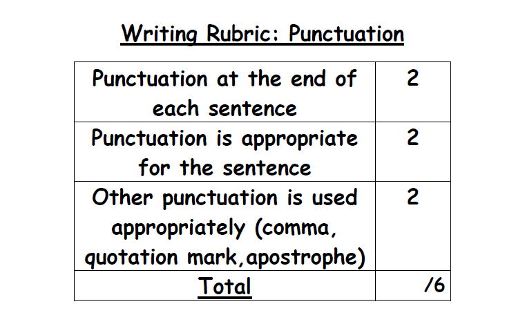 Jennifer's Teaching Tools: Rubrics!