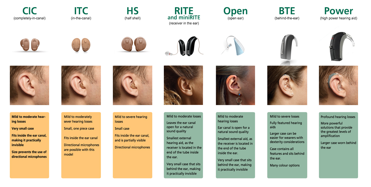 HEARING AIDS......PLEASE CONTACT KUNNAMPALLIL GEJO 09995270260 IN ALL