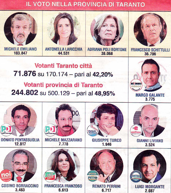 incontri per adulti taranto