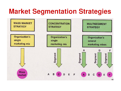 marketing pillars segmentation targeting positioning The core concepts of marketing segmentation, targeting and positioning are explored by the questions in this a level business revision quiz. marketing pillars segmentation targeting positioning The core concepts of marketing segmentation, targeting and positioning are explored by the questions in this a level business revision quiz.
