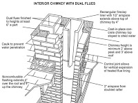 Fireplace Diagram Fireplace Diagram